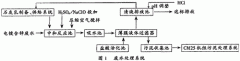 農村小型汙水處（chù）理設（shè）備|冷軋電鍍鋅廢水處理