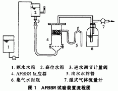 厭氧浮動（dòng）生物膜反應器處（chù）理高濃度有（yǒu）機廢水