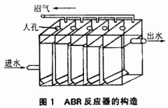 厭氧折流板反應器處理垃圾滲濾混合（hé）廢水