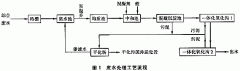 混凝沉澱、一體化氧化溝工藝處理（lǐ）化纖廢水