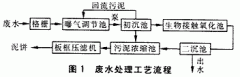 低氧-好氧兩段工藝處理慶大黴素廢水