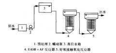 UASB+AF複合厭（yàn）氧工藝處理餐飲廢水