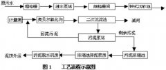 氧化溝工藝處理製革廢水（shuǐ）